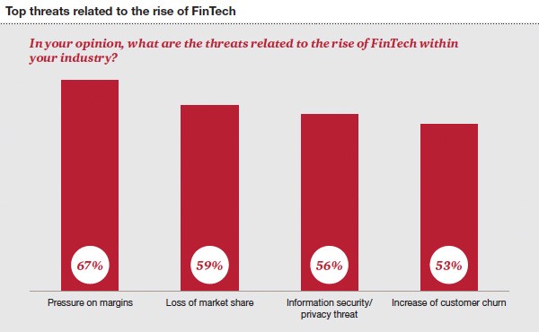 top threats related to rise of FinTech